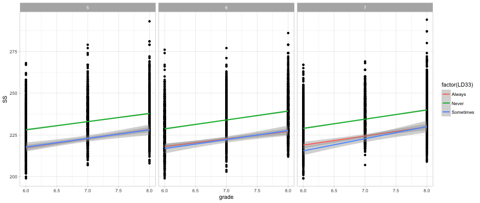 plot of chunk by_cohort_ld33