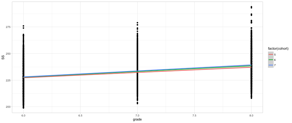 plot of chunk cohort_growth1
