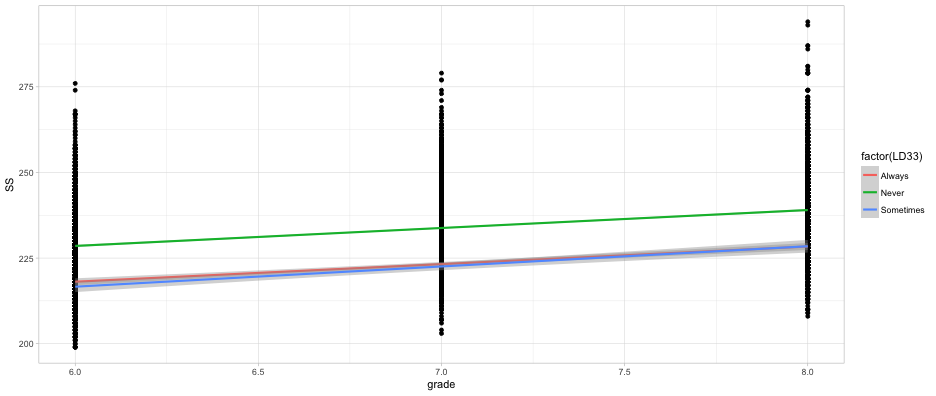 plot of chunk cohort_growth2