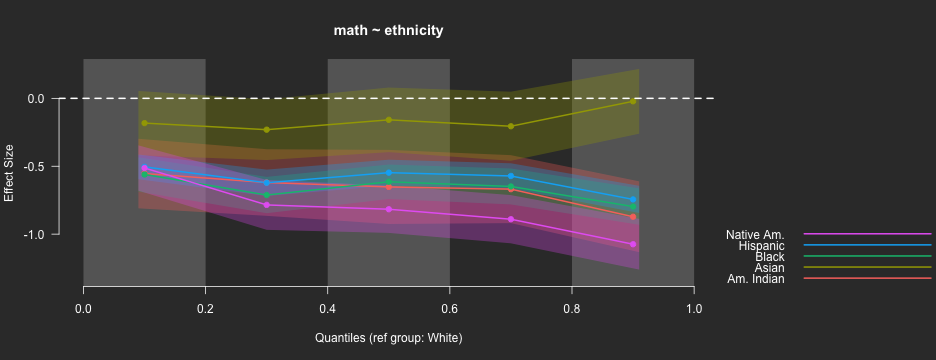 plot of chunk esvis_ptile