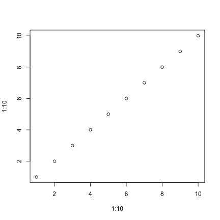 plot of chunk first_plot