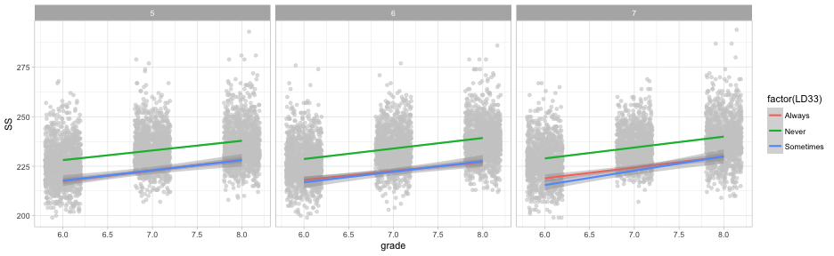 plot of chunk jittered