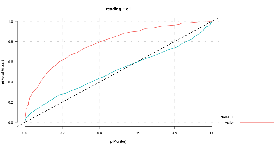 plot of chunk load_esvis