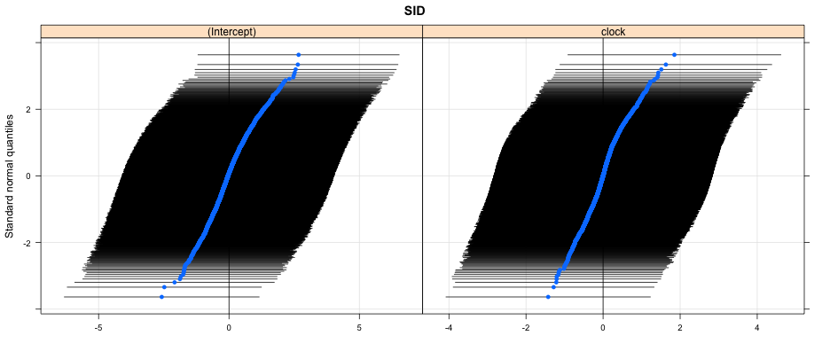 plot of chunk ranef