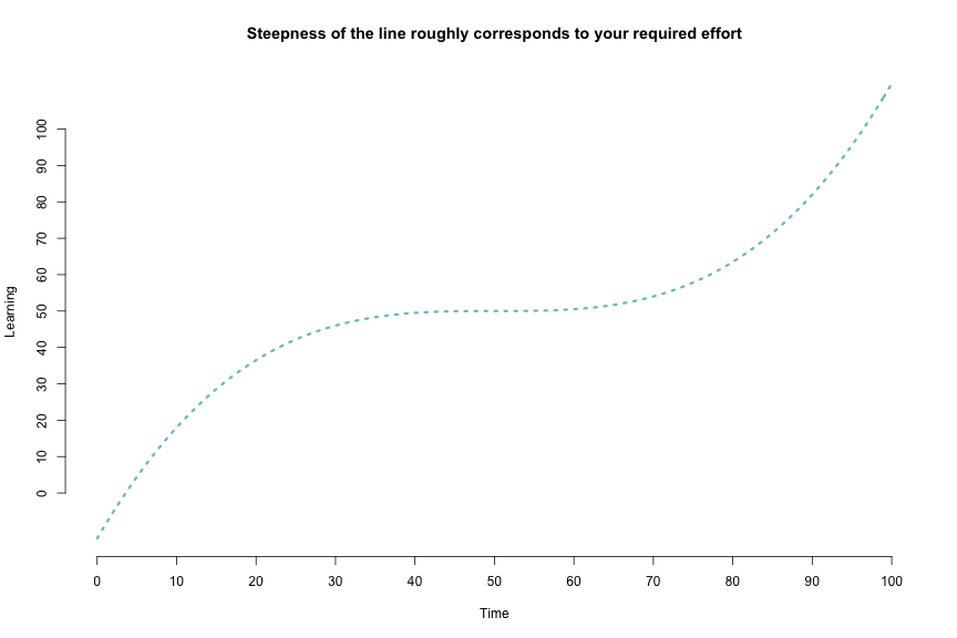 plot of chunk unnamed-chunk-1