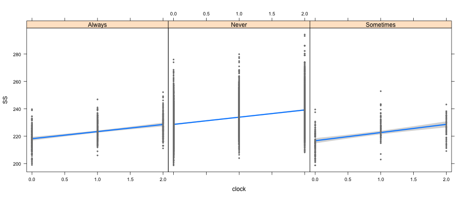 plot of chunk visreg1