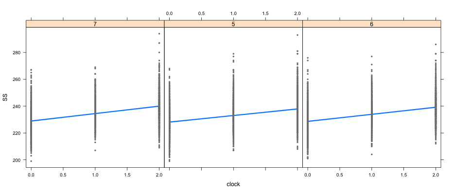 plot of chunk visreg2