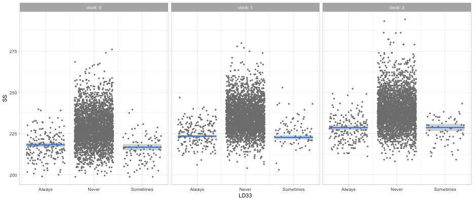 plot of chunk visreg3