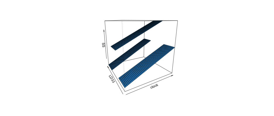 plot of chunk visreg4